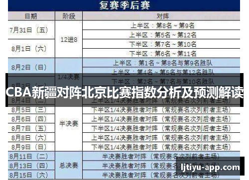 CBA新疆对阵北京比赛指数分析及预测解读