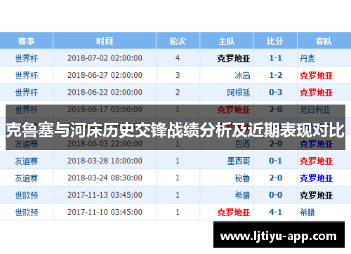 克鲁塞与河床历史交锋战绩分析及近期表现对比