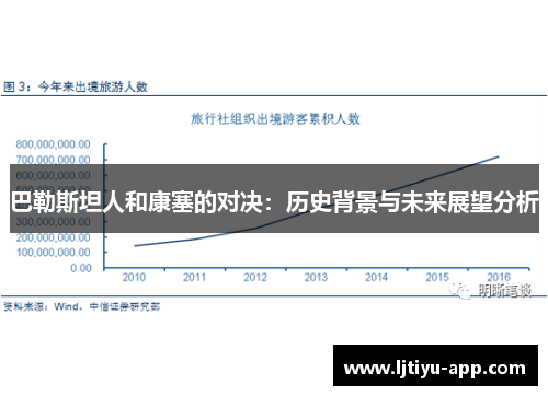 巴勒斯坦人和康塞的对决：历史背景与未来展望分析